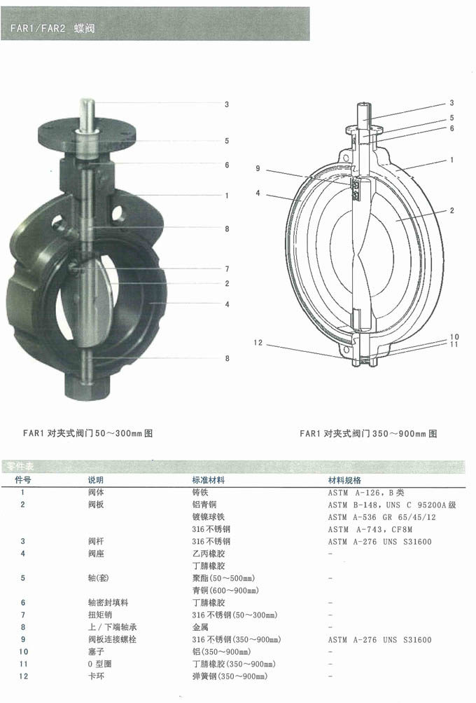 止逆阀包括呈锥形的头部和能与杆体相连接的连接部