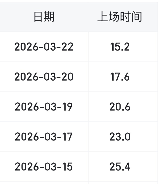 八村垒腿伤出战成疑 球队面临关键战考验