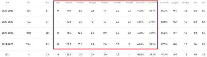 雷霆交易麦凯恩补强第二阵容进攻火力，冲击西